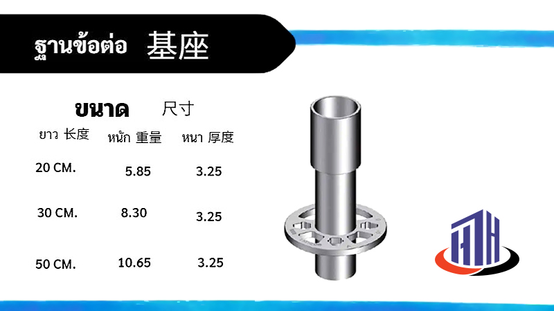 ฐานข้อต่อ